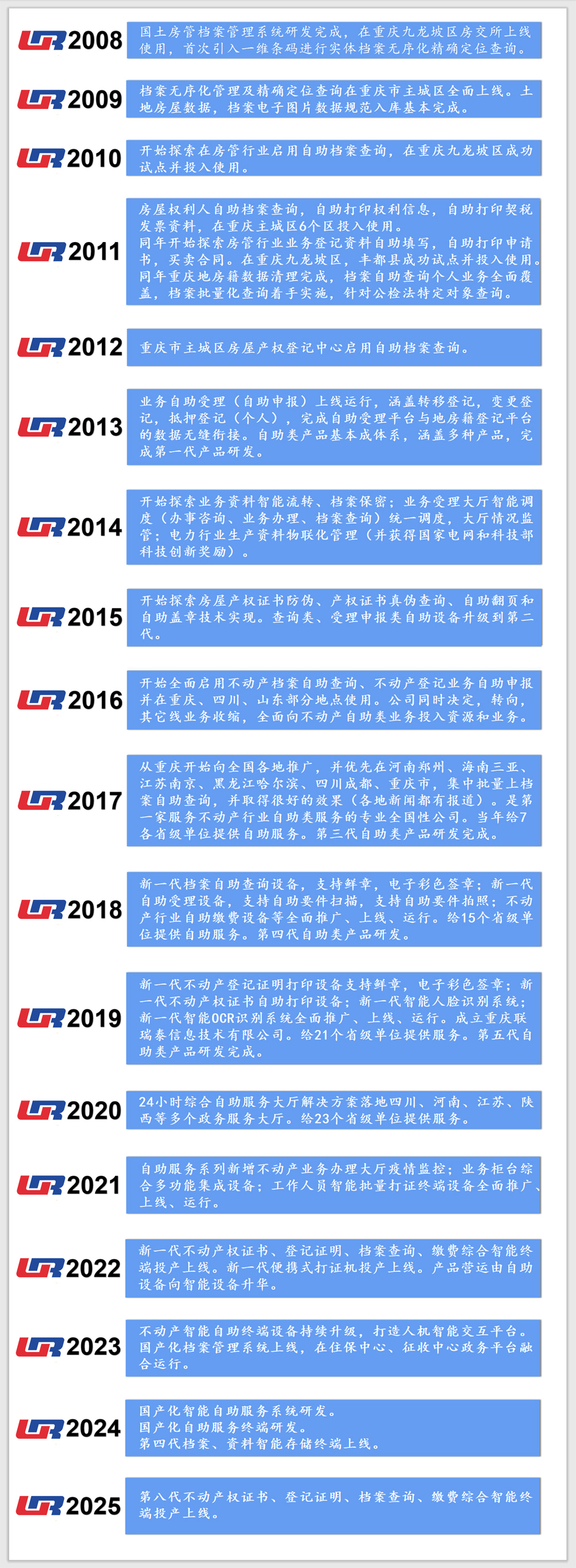 歷程6.jpg